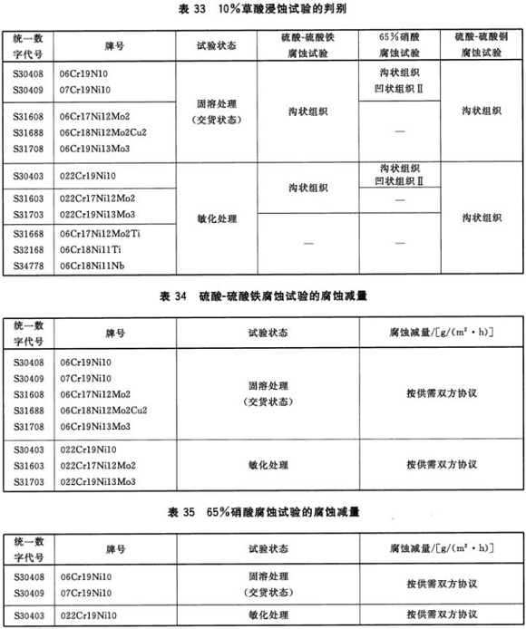 不銹鋼制品管材料標準