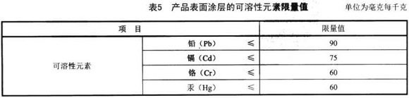 不銹鋼制品管標(biāo)準(zhǔn)——家具用鋼構(gòu)件