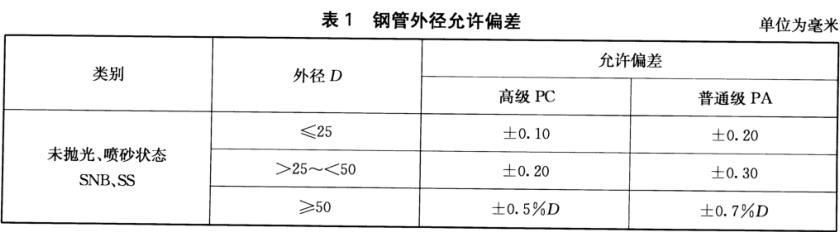 不銹鋼裝飾管質(zhì)量標準有什么？