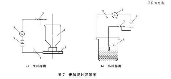 不銹鋼制品管的晶間腐蝕試驗標準