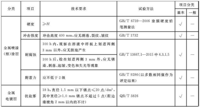 不銹鋼制品管標(biāo)準(zhǔn)——家具