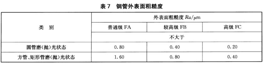 不銹鋼裝飾管質(zhì)量標準