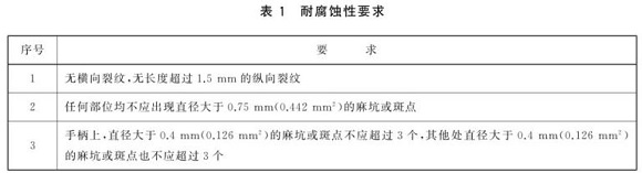 不銹鋼制品管標準——不銹鋼餐具