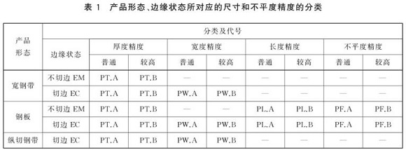 不銹鋼制品管尺寸標準