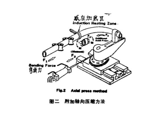 316l不銹鋼管熱彎工藝