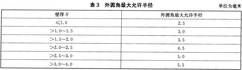 不銹鋼裝飾管質(zhì)量標準