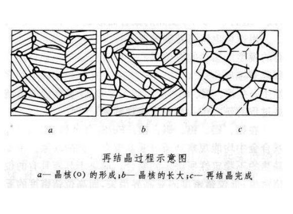 316不銹鋼管出現(xiàn)加工硬化如何消除