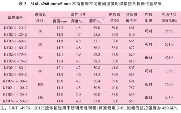 道間溫度對(duì)316L不銹鋼管焊縫性能的影響