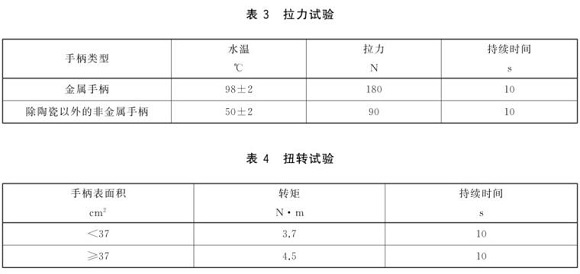 不銹鋼制品管標準——不銹鋼餐具