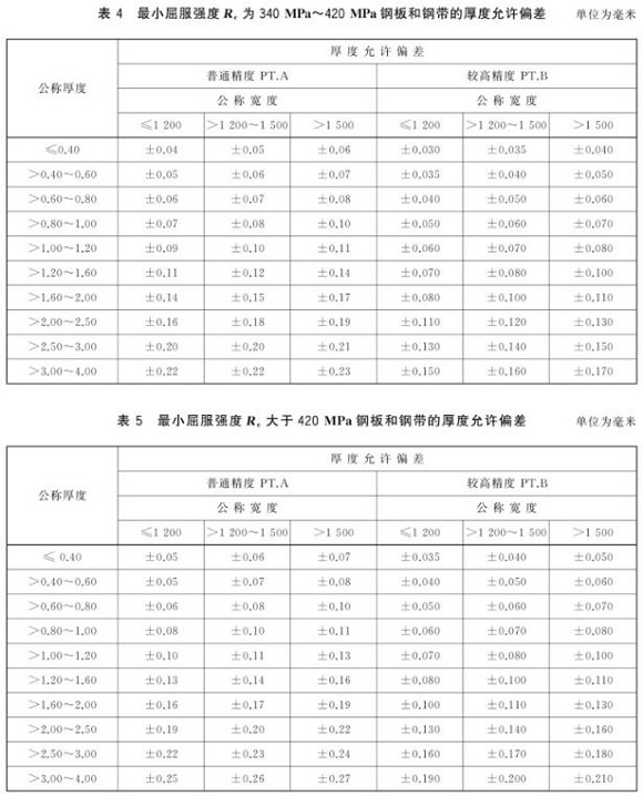 不銹鋼制品管尺寸標準