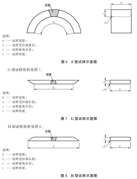 不銹鋼制品管彎曲試驗標準