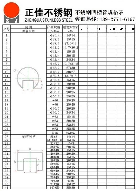 不銹鋼凹槽管規格尺寸表1