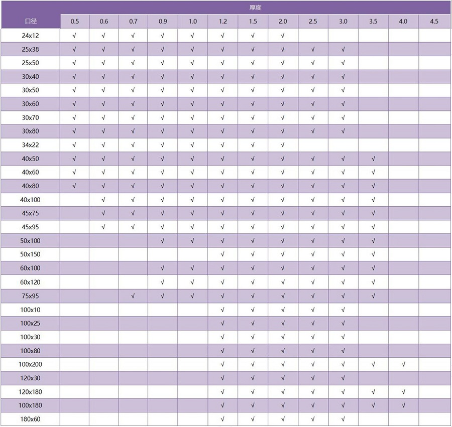 316不銹鋼矩形管規格參數