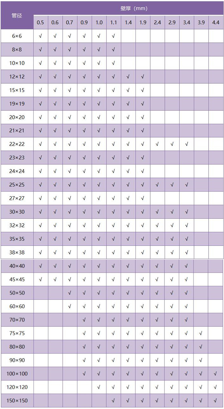 304不銹鋼方管厚度規格