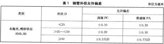 不銹鋼裝飾管執行標準9