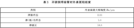 不銹鋼裝飾管執行標準3