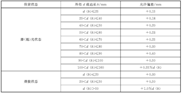 不銹鋼裝飾管