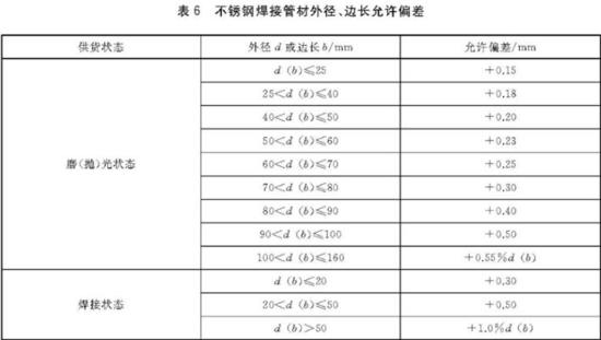 不銹鋼裝飾管執行標準4