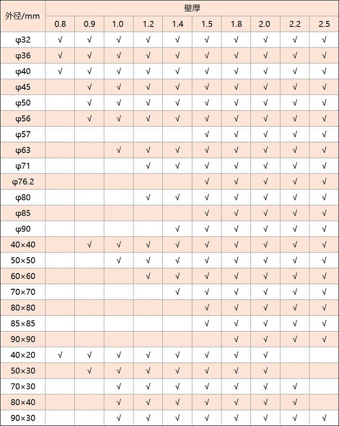 316不銹鋼管厚度規格表