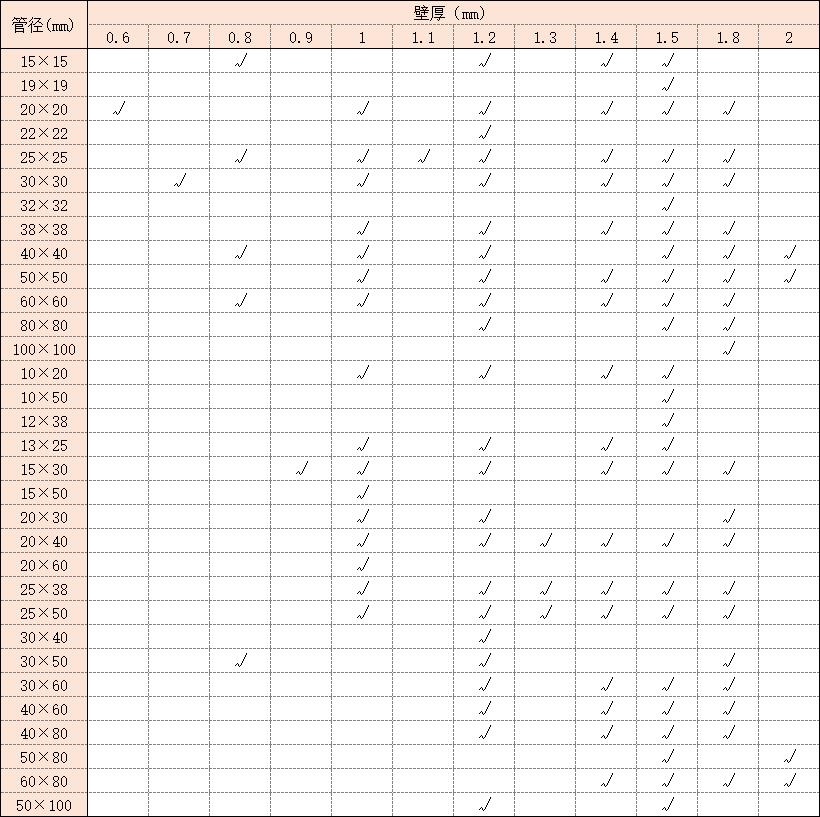 316不銹鋼方管規格表