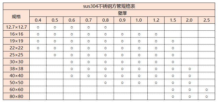 sus304不銹鋼管規格