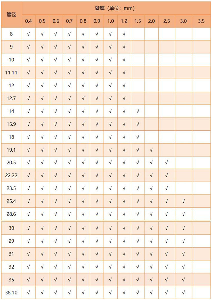 316不銹鋼圓管直徑規格