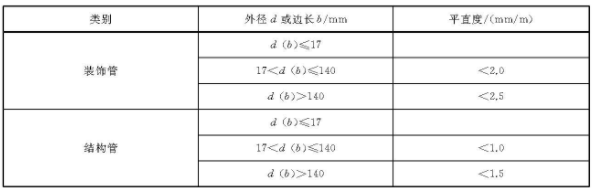 不銹鋼裝飾管