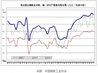 近期鋼鐵市場動蕩，304不銹鋼裝飾管需求有望好轉(zhuǎn)